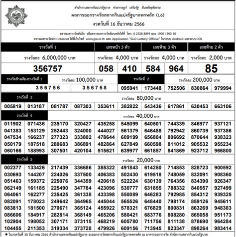 ตรวจหวย 16 ธันวาคม 2566